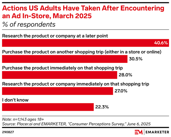 In-store ads spark curiosity—and if done right, conversion 
