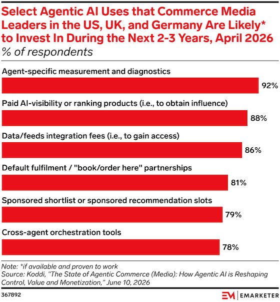 Commerce media leaders are building for an agentic future 